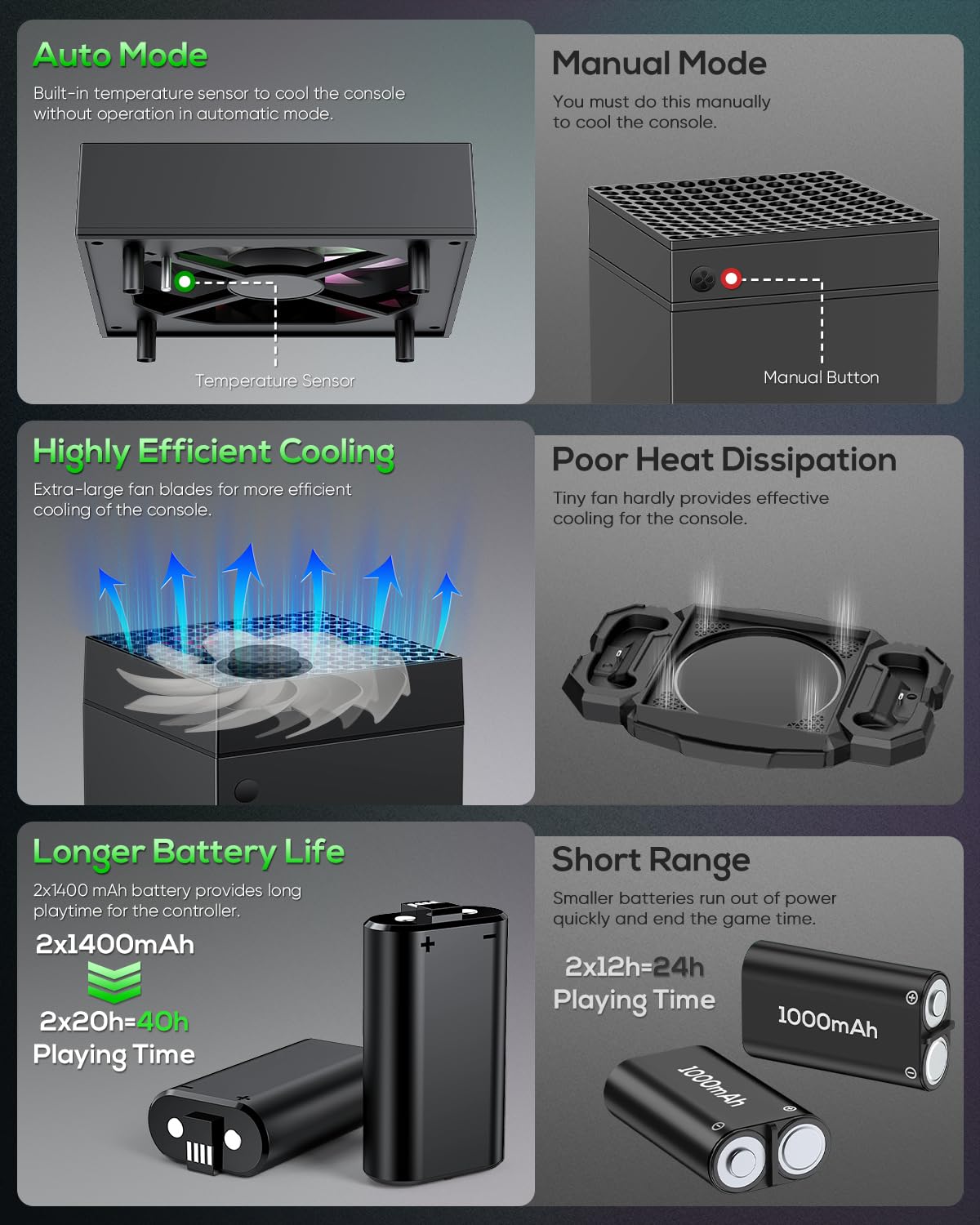 Auto Cooling Fan and Charge Stand Accessories for Xbox Serie... - Image 3