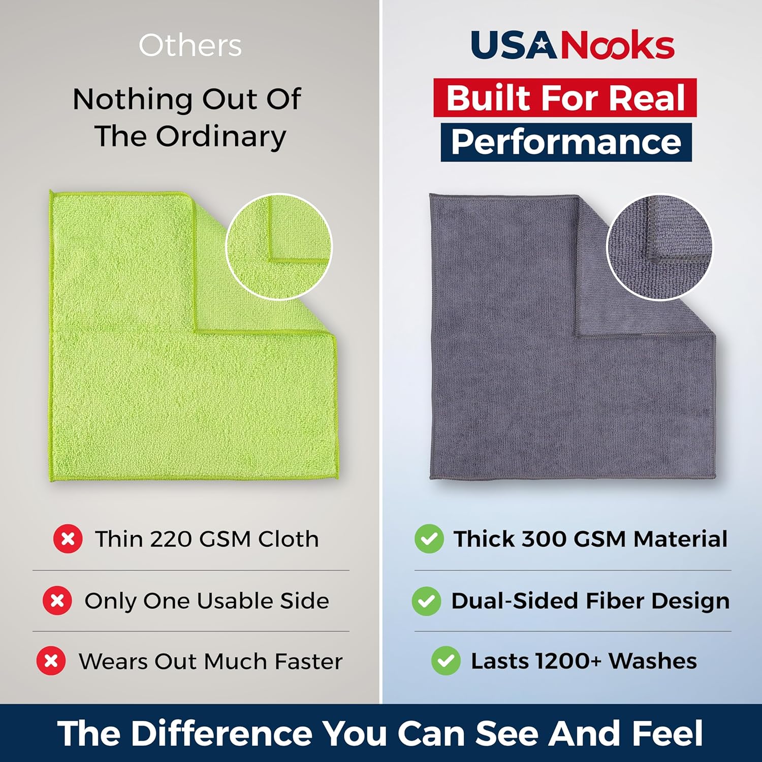 USANOOKS Microfiber Cleaning Cloth Grey - 12 Pcs (12.5"x12.5... - Image 3